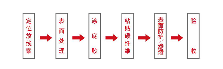 粘贴纤维片材加固.jpg