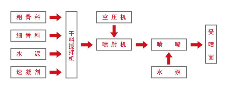 喷射混凝土加�?.jpg